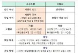 국토교통부, 시중 최저가 배달 공제보험상품 나온다