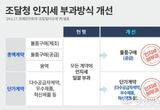 조달청, 7월 15일부터 조달계약 인지세 부과대상 절반으로 줄어든다