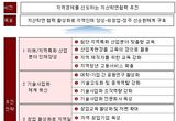 2024년 산업교육 및 산학연협력 시행계획 발표