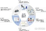 충주시, 첨단소재 국책 사업 연이은 선정 쾌거