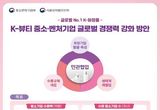 식품의약품안전처, 글로벌 No.1 K-화장품으로 도약!, 민.관이 함께 집중 육성한다