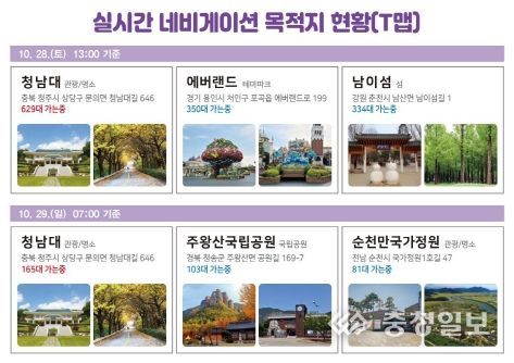 충북도 청남대 국민관심 폭발적 증가, 국가차원 지원 필요