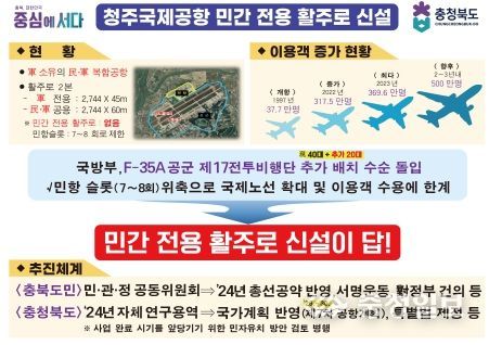 충북도, 2024년은 육로와 하늘길을 여는 원년의 해
