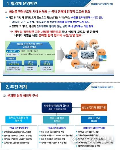 화합물 전력반도체 협의체 운영계획