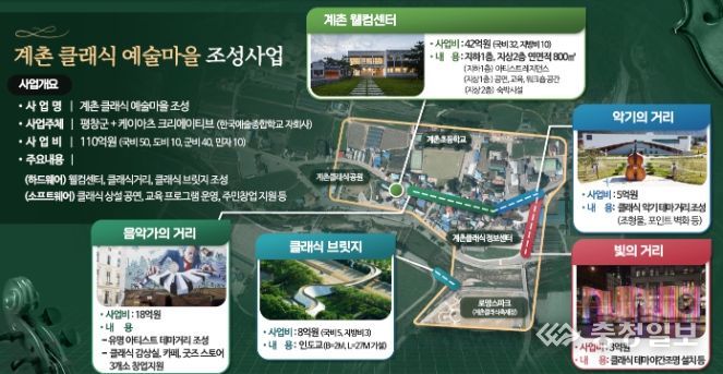 (평창 강원) 계촌 클래식 예술마을 조성사업
