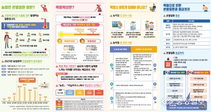 여름 농작업 시 예방수칙
