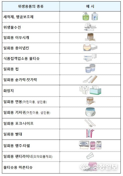 위생용품의 종류