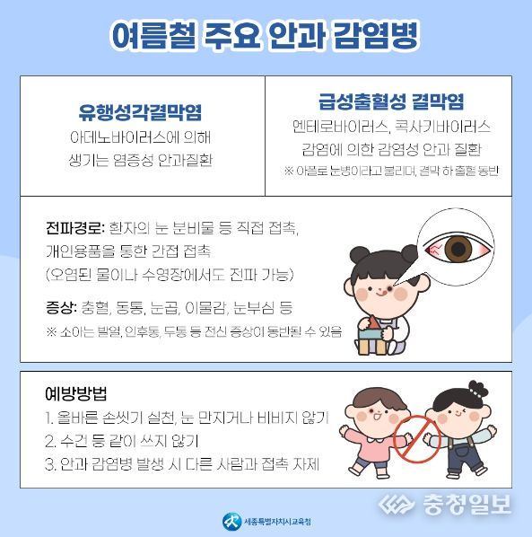 세종특별자치시교육청(교육감 최교진, 이하 세종시교육청)은 여름을 맞아 선제적이고 효율적인 감염병 예방관리를 위한 ‘여름철 유행 감염병 예방자료’를 제작하여 각급학교(유치원 포함)로 안내했다.