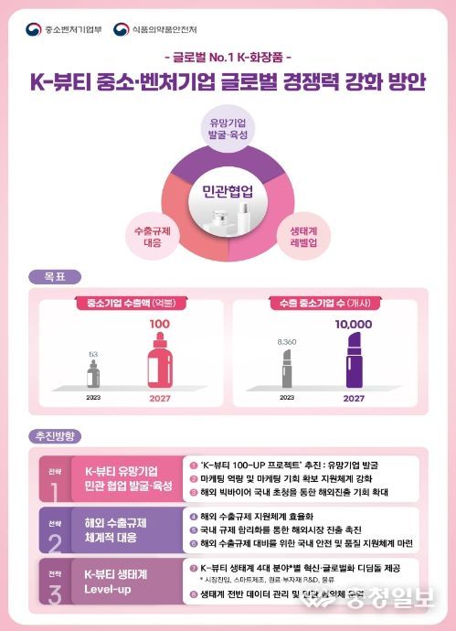 'K-뷰티 중소‧벤처기업 글로벌 경쟁력 강화 방안'