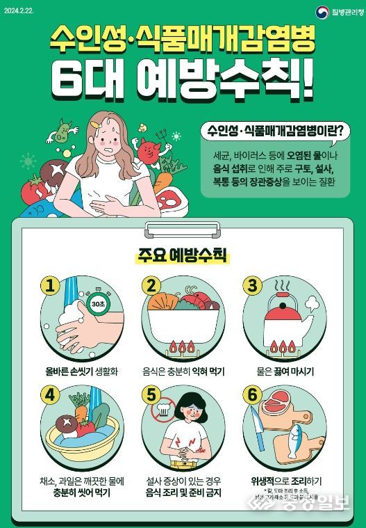 질병관리청 수인성·식품 매개 감염병 6대 예방수칙